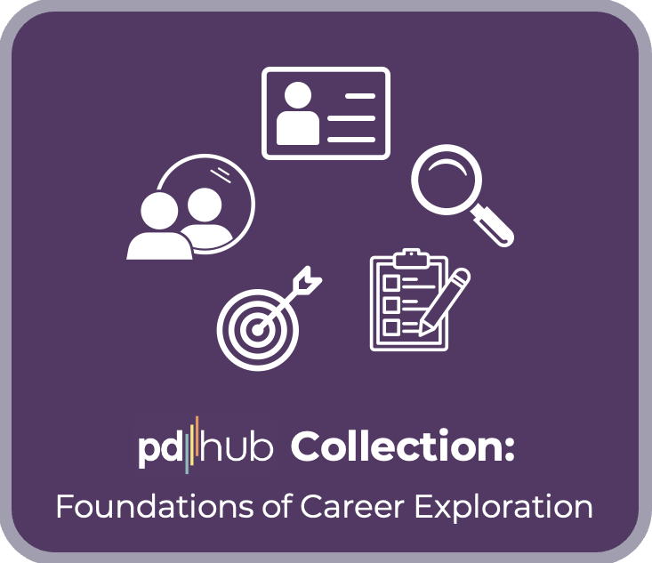 Icons representing Career Exploration: Self-Assessment, Identity Sharing, Career Investigation, Career Fit, Goal Setting